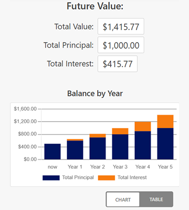 Compound Interest 3