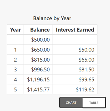 Compound Interest 4